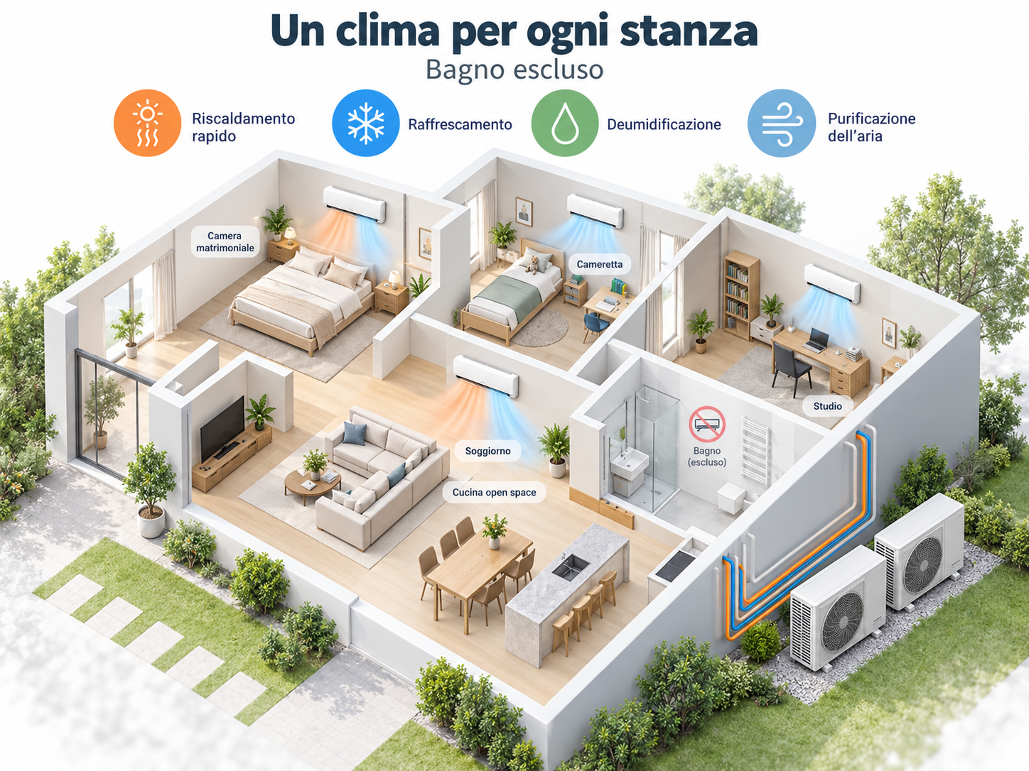 Schema climatizzatore in pompa di calore in ogni stanza della casa