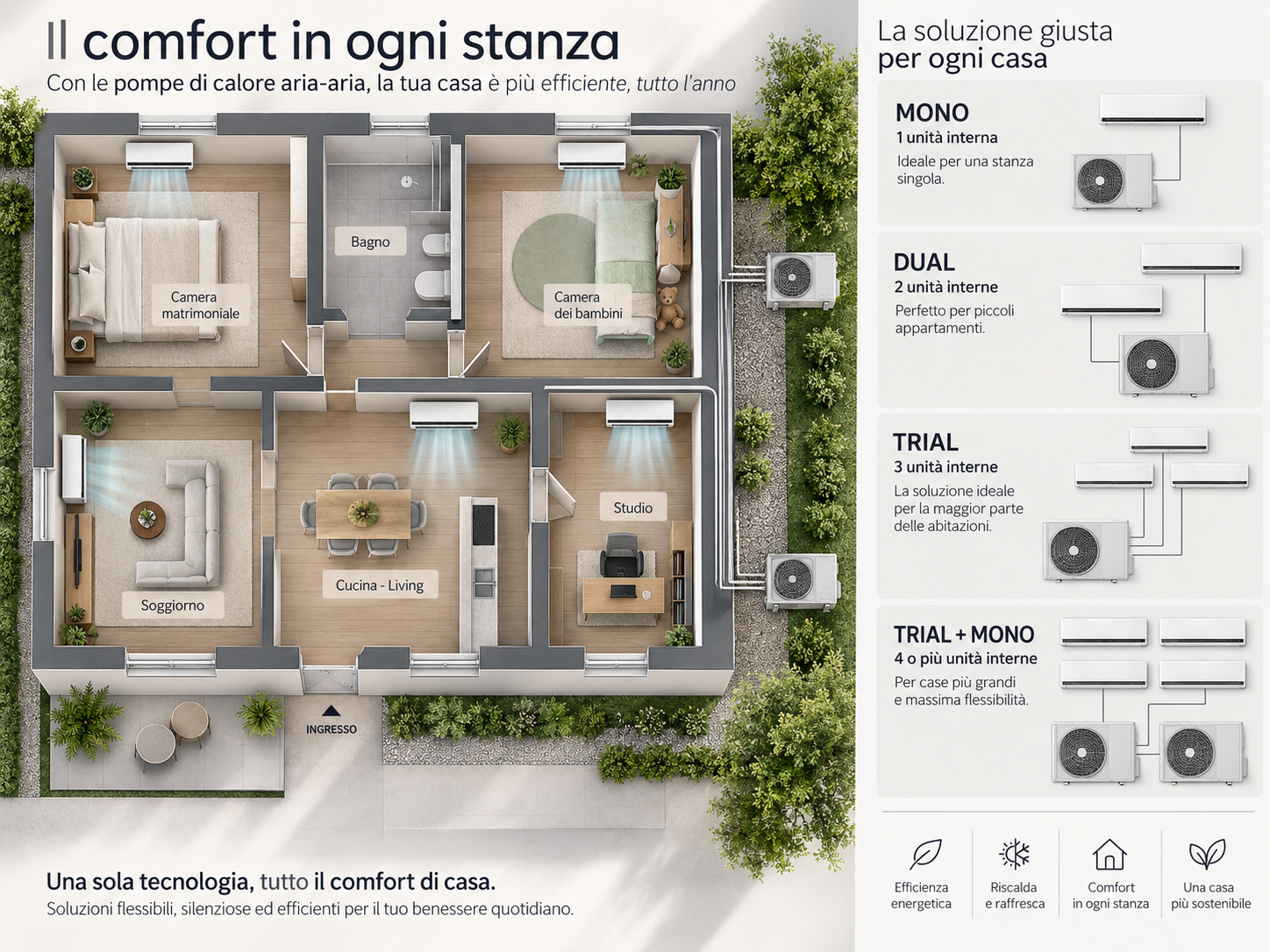 Comfort in ogni stanza con climatizzatori a pompa di calore