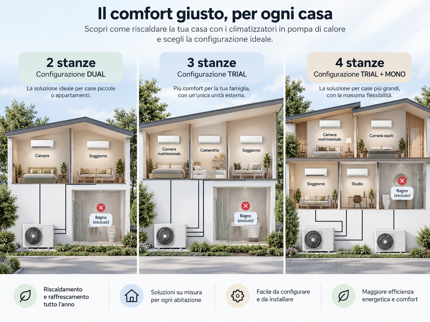Configurazioni climatizzatori LG Mono Dual e Trial