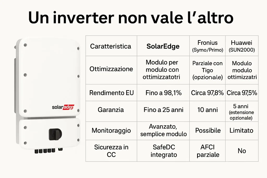 inverter solaredge