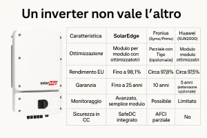 inverter solaredge