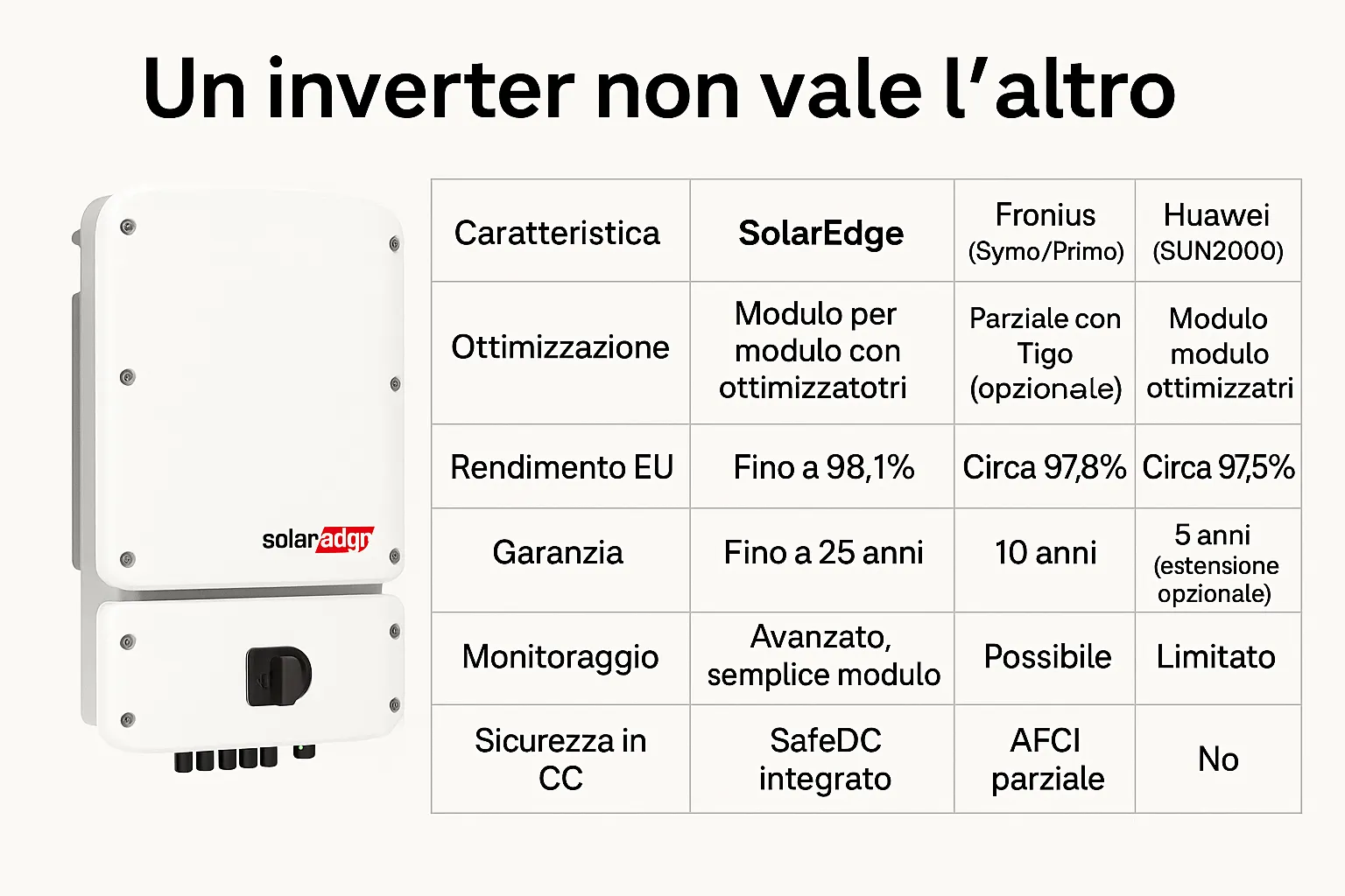 Un inverter non vale l’altro: guida alla scelta migliore per il tuo impianto fotovoltaico a Pordenone