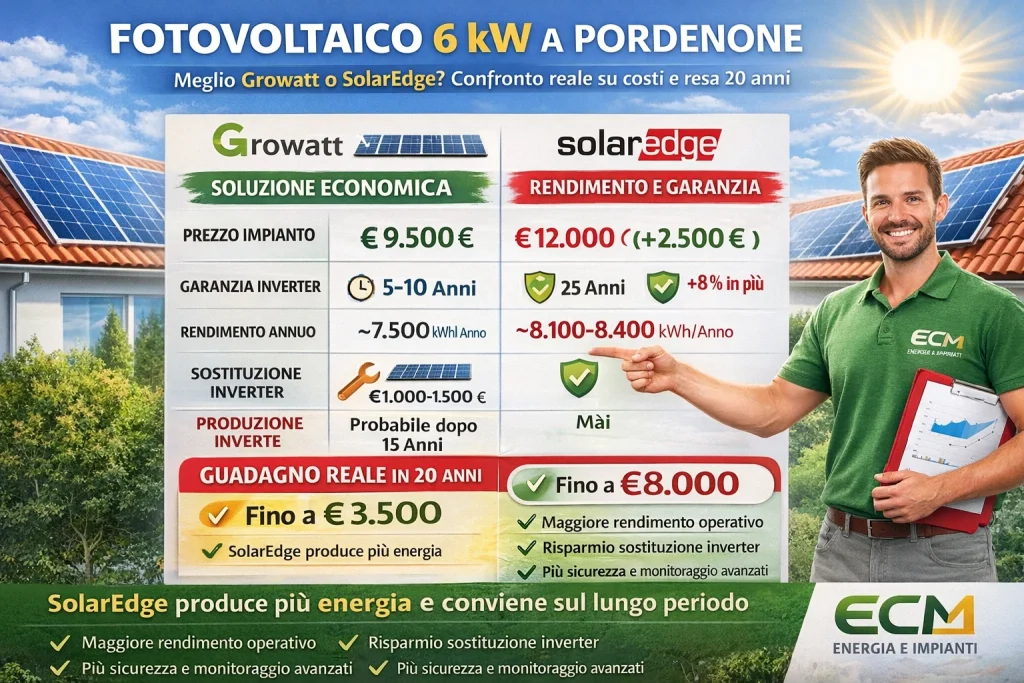 confronto fotovoltaico pordenone