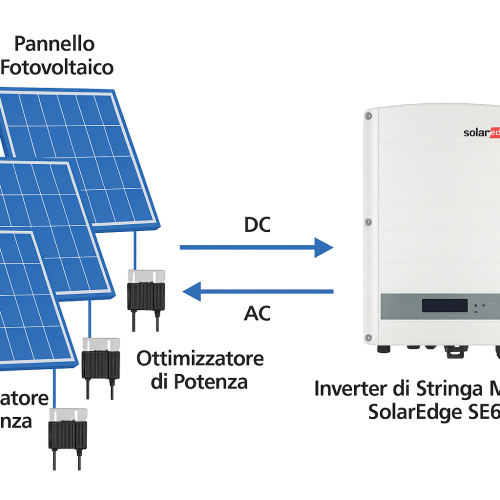⚡ Inverter SolarEdge SE6000 a Pordenone: più energia, più controllo, più sicurezza