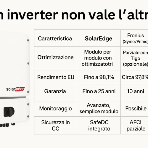 Un inverter non vale l’altro: guida alla scelta migliore per il tuo impianto fotovoltaico a Pordenone