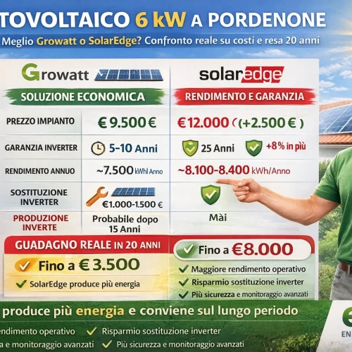 confronto fotovoltaico pordenone